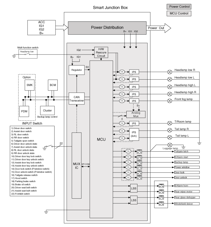 Body Electrical System > Fuses And Relays > Relay Box (Passenger